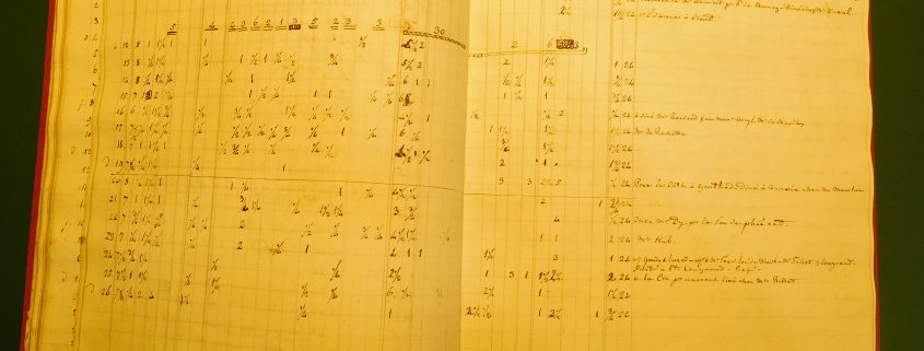 Table of numbers and figures handwritten in cursive